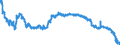 Statistische Information: Wert am Periodenende / Maßeinheit: Landeswährung / Währung: Albanischer Lek