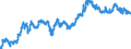 Statistical information: Value at the end of the period / Unit of measure: National currency / Currency: Moldovan leu