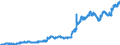 Statistische Information: Wert am Periodenende / Maßeinheit: Landeswährung / Währung: Ukrainische Griwna