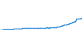 Statistical information: Value at the end of the period / Unit of measure: National currency / Currency: Argentine peso