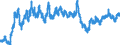 Statistische Information: Wert am Periodenende / Maßeinheit: Landeswährung / Währung: Australischer Dollar