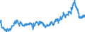 Statistical information: Value at the end of the period / Unit of measure: National currency / Currency: Georgian lari