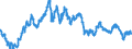 Statistische Information: Wert am Periodenende / Maßeinheit: Landeswährung / Währung: Hongkong-Dollar