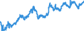 Statistische Information: Wert am Periodenende / Maßeinheit: Landeswährung / Währung: Indonesische Rupiah