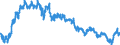 Statistische Information: Wert am Periodenende / Maßeinheit: Landeswährung / Währung: Israelischer Schekel