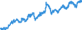 Statistische Information: Wert am Periodenende / Maßeinheit: Landeswährung / Währung: Indische Rupie