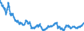 Statistische Information: Wert am Periodenende / Maßeinheit: Landeswährung / Währung: Japanischer Yen