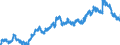 Statistische Information: Wert am Periodenende / Maßeinheit: Landeswährung / Währung: Mexikanischer Peso