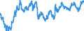 Statistische Information: Wert am Periodenende / Maßeinheit: Landeswährung / Währung: Malaysischer Ringgit