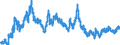 Statistische Information: Wert am Periodenende / Maßeinheit: Landeswährung / Währung: Neuseeländischer Dollar