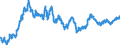 Statistische Information: Wert am Periodenende / Maßeinheit: Landeswährung / Währung: Philippinischer Peso