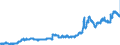 Statistical information: Value at the end of the period / Unit of measure: National currency / Currency: Russian rouble