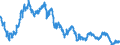 Statistische Information: Wert am Periodenende / Maßeinheit: Landeswährung / Währung: Singapur-Dollar