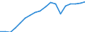 Statistische Information: Wert am Periodenende / Maßeinheit: Landeswährung / Währung: Sierra-leonischer Leone