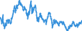 Statistische Information: Wert am Periodenende / Maßeinheit: Landeswährung / Währung: Thailändischer Baht