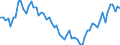 Statistische Information: Wert am Periodenende / Maßeinheit: Landeswährung / Währung: Neuer Taiwan-Dollar