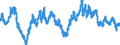 Statistical information: Value at the end of the period / Unit of measure: National currency / Currency: US dollar