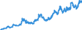 Statistical information: Value at the end of the period / Unit of measure: National currency / Currency: South African rand