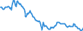 Statistical information: Average / Unit of measure: National currency / Currency: Czech koruna