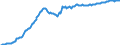 Statistical information: Average / Unit of measure: National currency / Currency: Romanian leu