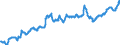 Statistical information: Average / Unit of measure: National currency / Currency: Swedish krona