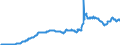 Statistical information: Average / Unit of measure: National currency / Currency: Icelandic króna