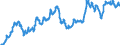 Statistical information: Average / Unit of measure: National currency / Currency: Pound sterling