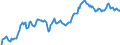 Statistical information: Average / Unit of measure: National currency / Currency: Moldovan leu