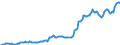 Statistical information: Average / Unit of measure: National currency / Currency: Ukraine hryvnia