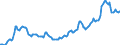 Statistical information: Average / Unit of measure: National currency / Currency: Brazilian real