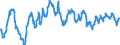 Statistical information: Average / Unit of measure: National currency / Currency: Canadian dollar