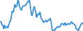 Statistical information: Average / Unit of measure: National currency / Currency: Chinese renminbi-yuan