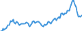 Statistical information: Average / Unit of measure: National currency / Currency: Georgian lari