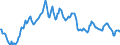 Statistical information: Average / Unit of measure: National currency / Currency: Hong Kong dollar