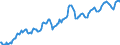 Statistical information: Average / Unit of measure: National currency / Currency: Indian rupee