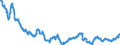 Statistical information: Average / Unit of measure: National currency / Currency: Japanese yen