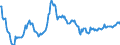 Statistical information: Average / Unit of measure: National currency / Currency: South Korean won