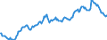 Statistical information: Average / Unit of measure: National currency / Currency: Mexican peso