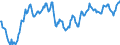 Statistical information: Average / Unit of measure: National currency / Currency: Malaysian ringgit