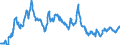 Statistical information: Average / Unit of measure: National currency / Currency: New Zealand dollar