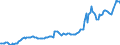 Statistical information: Average / Unit of measure: National currency / Currency: Russian rouble