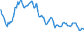 Statistical information: Average / Unit of measure: National currency / Currency: Singapore dollar