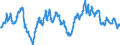 Statistical information: Average / Unit of measure: National currency / Currency: US dollar