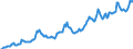 Statistical information: Average / Unit of measure: National currency / Currency: South African rand