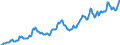 Average / National currency / South African rand