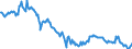 Statistical information: Value at the end of the period / Unit of measure: National currency / Currency: Czech koruna