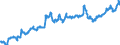 Statistical information: Value at the end of the period / Unit of measure: National currency / Currency: Swedish krona