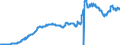 Statistical information: Value at the end of the period / Unit of measure: National currency / Currency: Icelandic króna