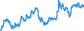 Statistical information: Value at the end of the period / Unit of measure: National currency / Currency: Pound sterling