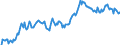 Statistical information: Value at the end of the period / Unit of measure: National currency / Currency: Moldovan leu